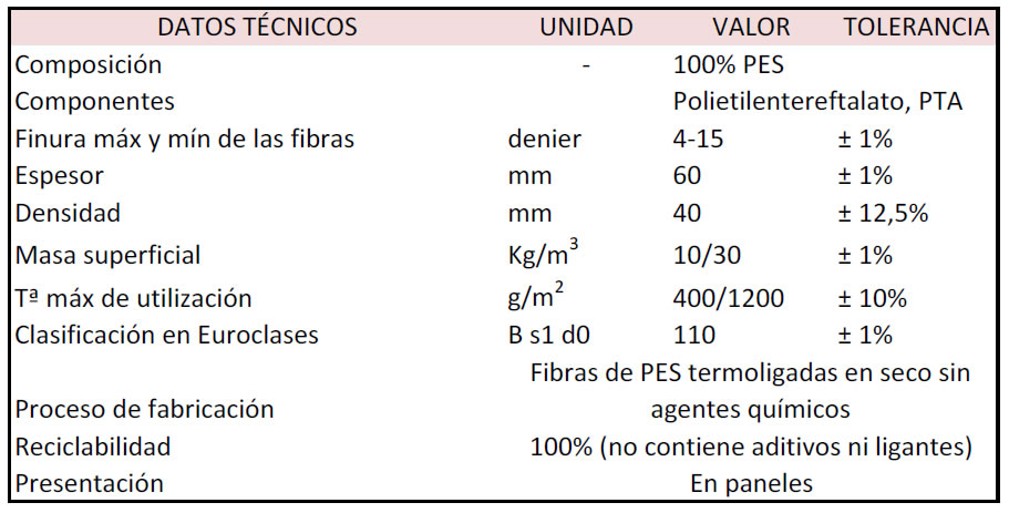 grafica material acustico indenap